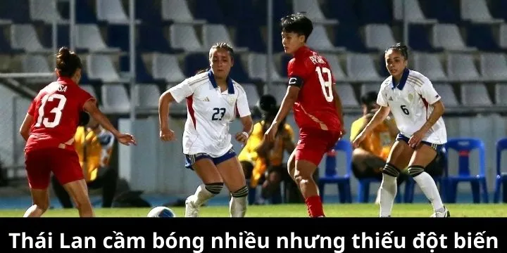Đội tuyển Thái Lan chủ động lối bóng ngay phút đầu