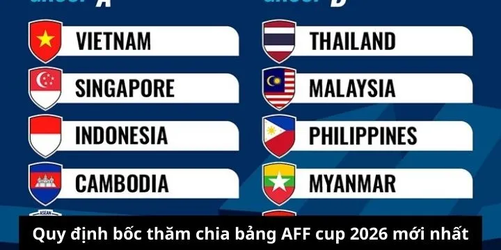 Quy định bốc thăm chia bảng AFF cup 2026 mới nhất